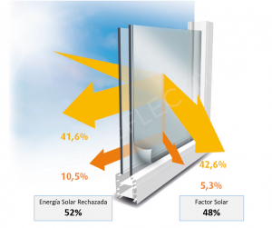 Vinilo Protector Solar 50